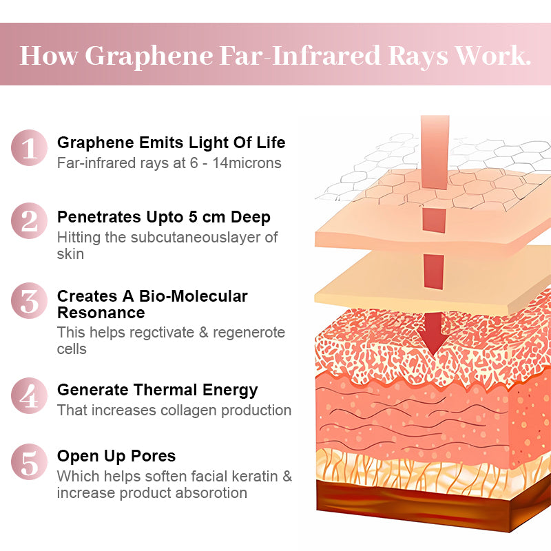 FaceAura™ Graphene Infrared Mask
