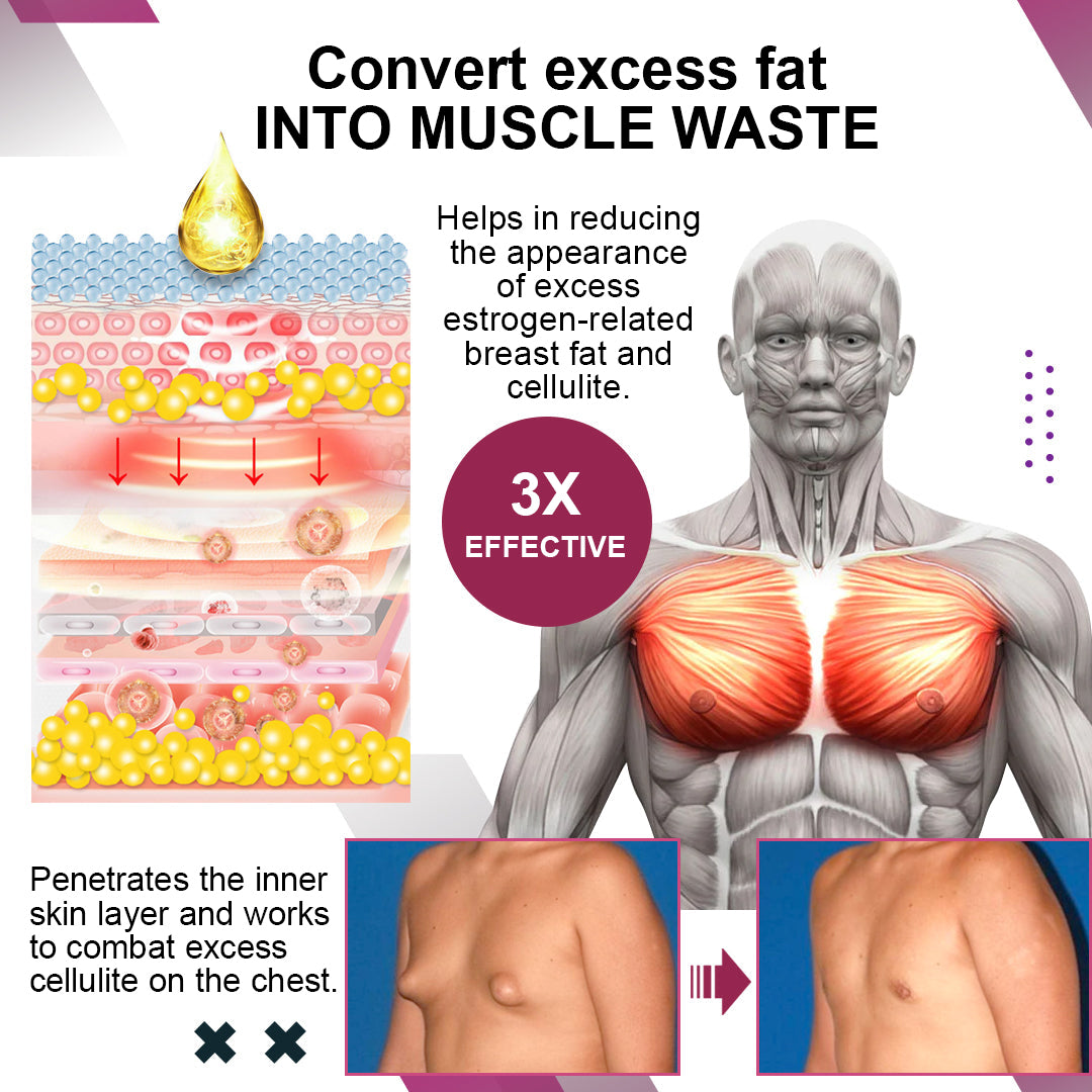 Fivfivgo™ Gynecomastia Reduction Spray