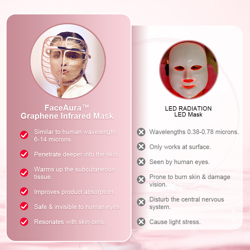 FaceAura™ Graphene Infrared Mask