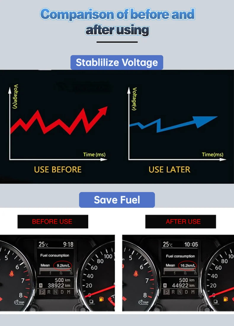 Less Fuel Consumption, Save Money with FemiPure™ Fuel Saver!