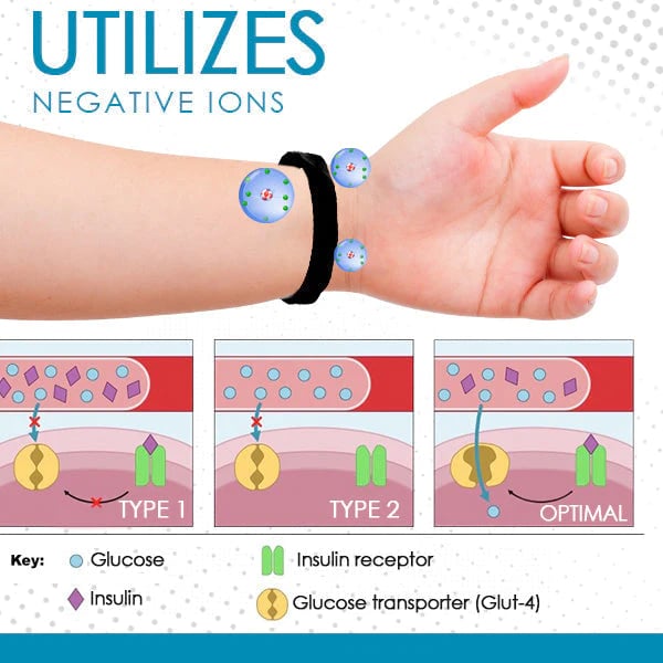 PulseBandit™ 🔥CCTM Sugar Regulator Bangle