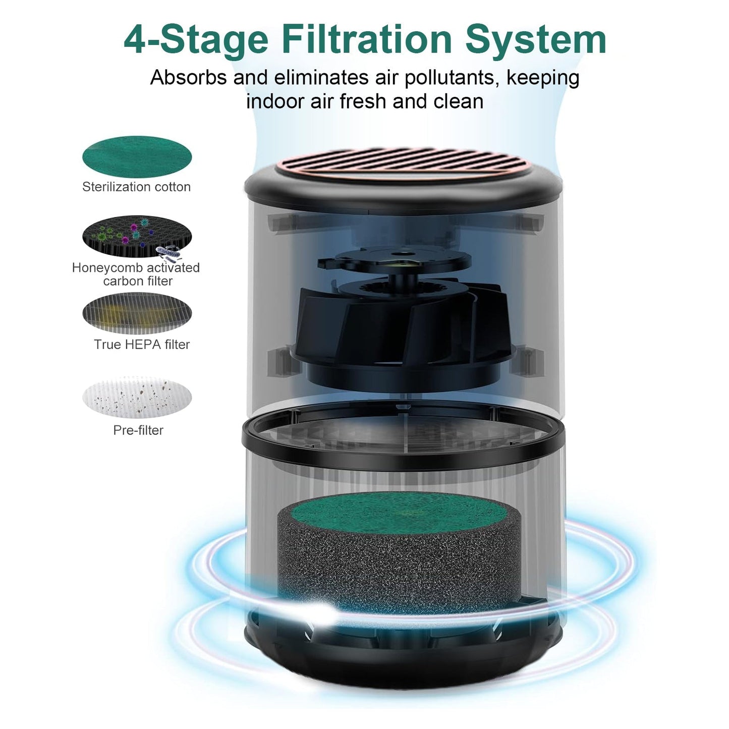 Seurico™ Air Purifier: Eliminate Dust and Viruses